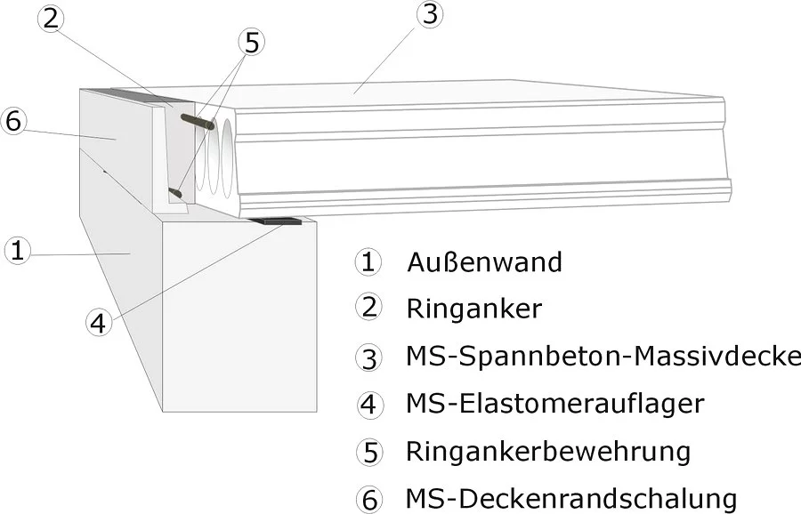 Auflager auf tragender Außenwand