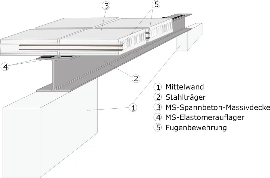 Beidseitiges Auflager auf Stahlträger