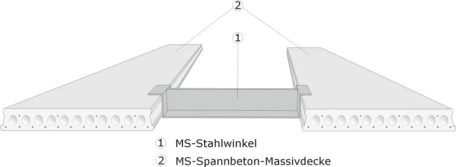Große Öffnungen MS-Stahlwechsel