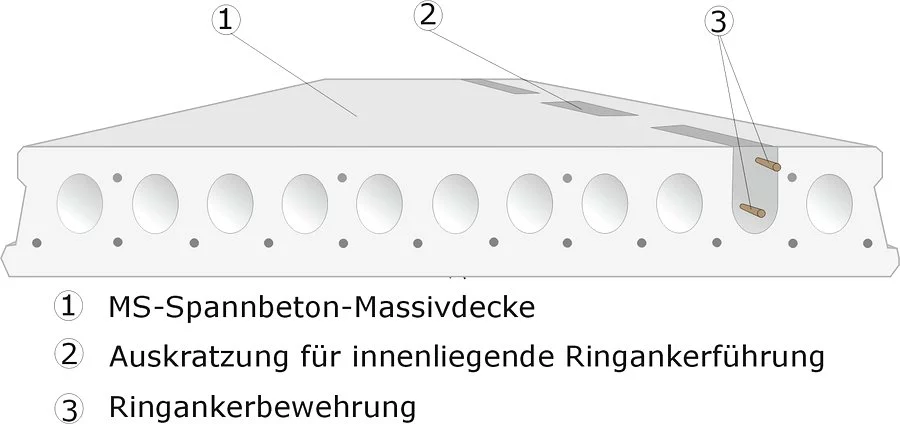 Ringankerführung durch Hohlkammer
