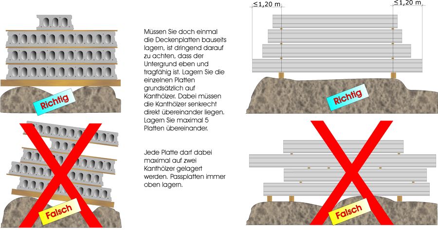 Spannbeton-Hohlplatten fachgerecht gelagert auf der Baustelle