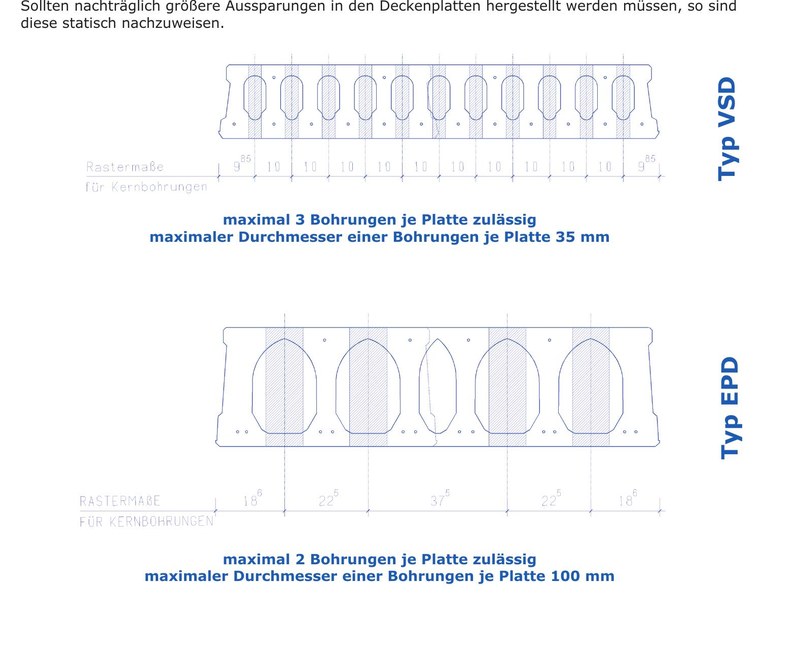 Kernbohrung Querschnitt