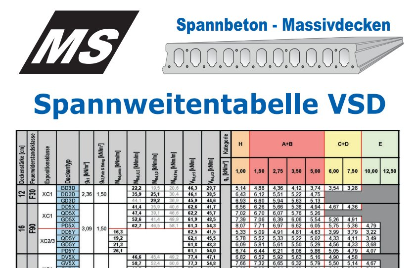 Spannweitentabellen
