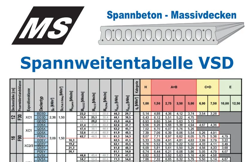 Spannweitentabellen MS-Betonwerk – zum Download klicken