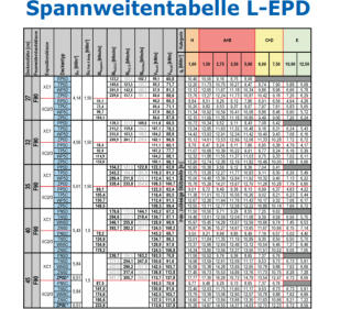 Spannweitentabelle L-EPD MS-Betonwerk Spannbeton-Hohlplatte Fertigdecke, Betondecke, Garagendecke